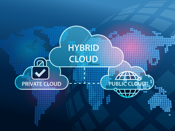 A cloud with the words 'Hybrid Cloud' and two connected clouds with the words 'Private Cloud' and 'Public Cloud'